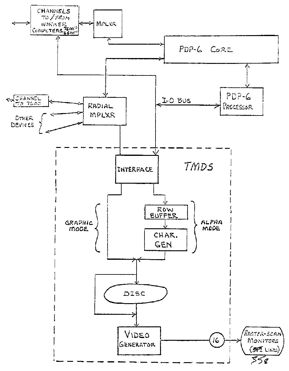 Diagram of the early TMDS system